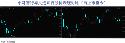 小马智行VS文远知行：既分高下也决生死