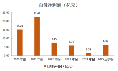 传化智联：双轮驱动筑牢壁垒 推动