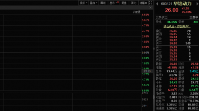 布局机器人传感器赛道，华培动力股价大涨