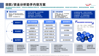 AI智能决策平台三大助手上线，项目荣获“全国人