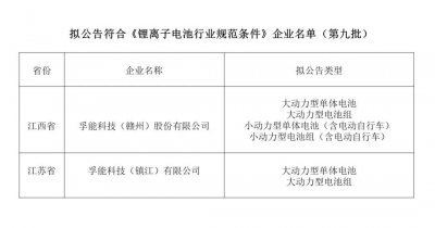 国家级权威认可！孚能科技4类产品