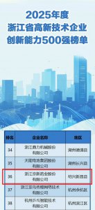 第36位！京新药业荣登浙江省高新技术企业创新能