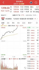 贵州茅台涨幅扩大至5.61%
