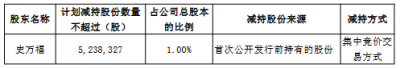 通达股份实控人史万福拟套现5500万