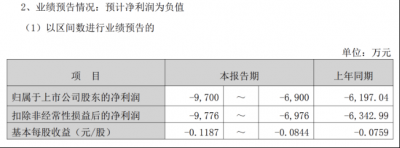 连亏多年，三次重组屡战屡败，盈