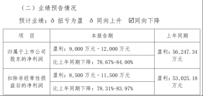 受行业去库存冲击，科思股份2025年净利暴跌超七