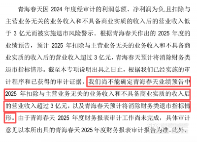 卖听花酒的青海春天称收入达标了 审计方尚未明
