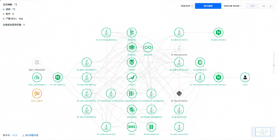 破解多系统、跨基地运维难题！博睿数据为汉德