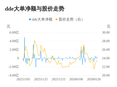格尔软件主力资金持续净流入，3日共净流入1.0