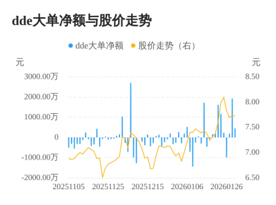 海欣股份主力资金持续净流入，3日共净流入257