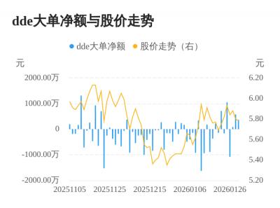 世纪鼎利主力资金持续净流入，3日共净流入104