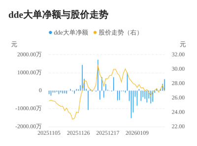 井松智能主力资金持续净流入，3日