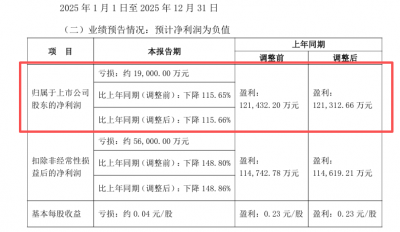 煤炭价格走低叠加产销量下滑，甘
