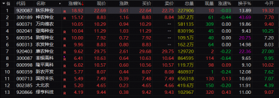 10分钟，封死涨停！两大利好发酵！农业板块，集