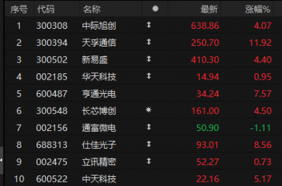 “易中天”集体上涨！300394，股价