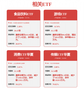 飞天茅台批价连续三日上扬！国信证券：白酒底