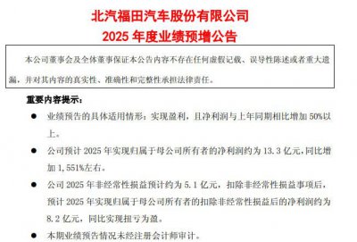 净利润预计同比暴增超15倍，北汽福田主营业务扭