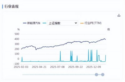 新能源车周报：国办发文表示推动汽车流通消费