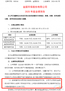 不再开发阿根廷两个锂矿项目！金圆股份预计损