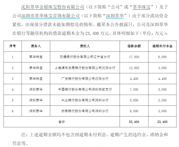 左手黄金，右手锂电：百年珠宝品牌深陷债务危