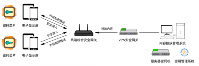 三未信安以密码技术筑牢公共场所