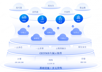 桑达股份2025年产品技术创新成果
