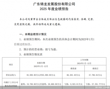 锦龙股份：预计2025年归母净利润同比扭亏为盈