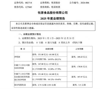 “河南猪王”牧原股份港股招股，