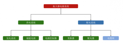 筑牢中国太空“能量之源” 电科蓝