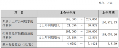 最懂炒股的医疗公司？九安医疗：主业躺平，投