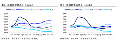 两大利空突袭，岳阳林纸股价连续