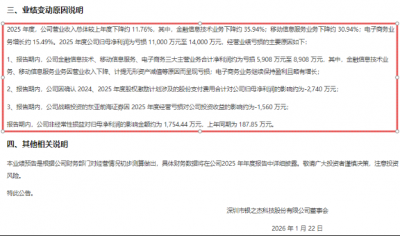 银之杰2025年又现预亏，无实控人格