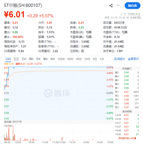 美尔雅，多重利空来袭