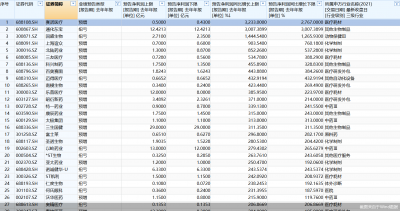 283只医药股“剧透”2025年业绩！最高预增逾32倍