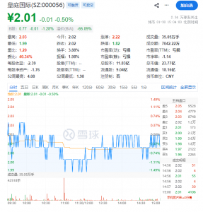 皇庭国际预亏超22亿元！股票将被实施*ST