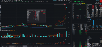地缘因素扰动推涨油价，通源石油