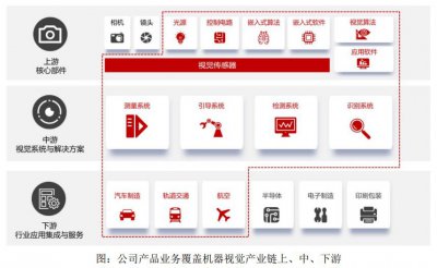 易思维开启申购 2024年在中国汽车整车制造机器视