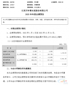 万年青：预计2025年全年盈利2350.0
