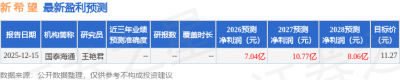 新希望：1月30日召开分析师会议，JP 摩根、鸿运