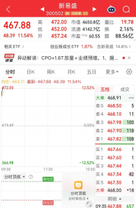 “易中天”2025集体预喜收官，新易