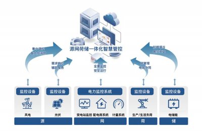 源网荷储一体化：构筑双碳时代新引擎