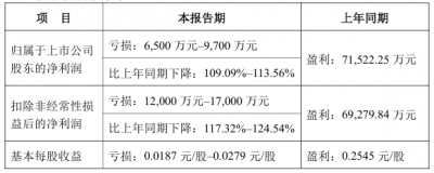 长源电力披露2025年度业绩