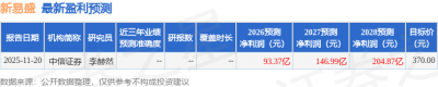 群益证券：上调新易盛目标价至5