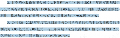 集采逆袭,出海翻身:甘李药业完成一场漂亮的