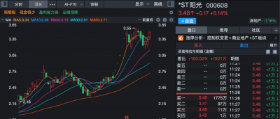 000608，涨停！有望“摘星脱帽”！