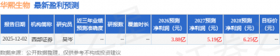 群益证券:给予华熙生物持有评级