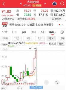 超12亿元！002353，又拿下美国客户大