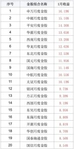 券商2月“金股”来了！最新名单