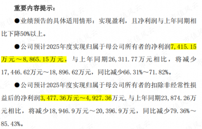 山西焦化的背离谜题：业绩爆雷日，股价涨停时