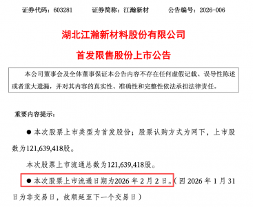 603281，超32%股份今天解禁，多名高